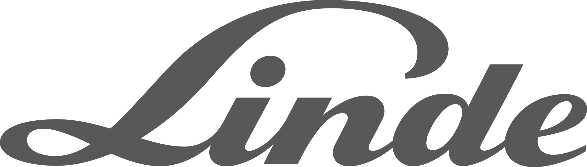 Linde